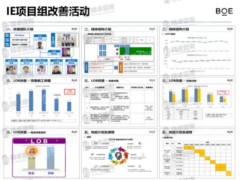 重庆5S管理咨询 重庆5S管理咨询
