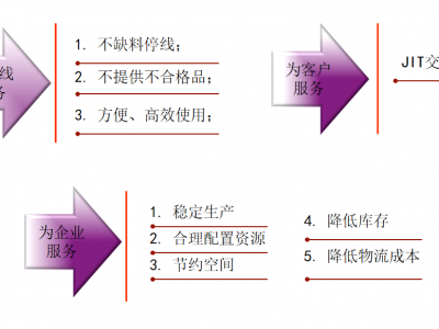 精益思想的精髓是什么？