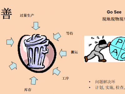 生产车间6S管理方案科学落地的重点