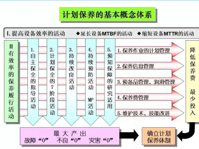 tpm车间班组管理看板的重要性你知道多少？