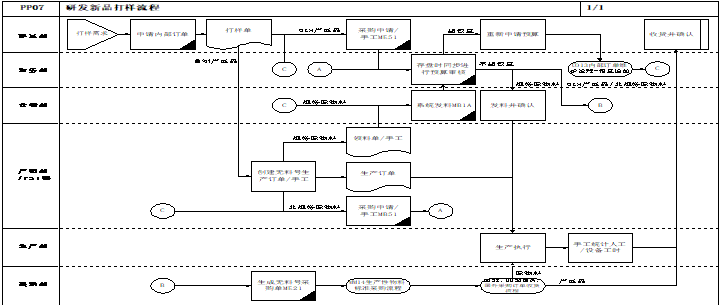 研发管理咨询
