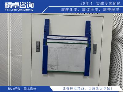 探讨6S咨询服务的商业意义与绩效评估方法