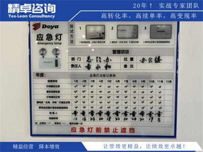 7S管理内容的核心要素和实际应用案例解析