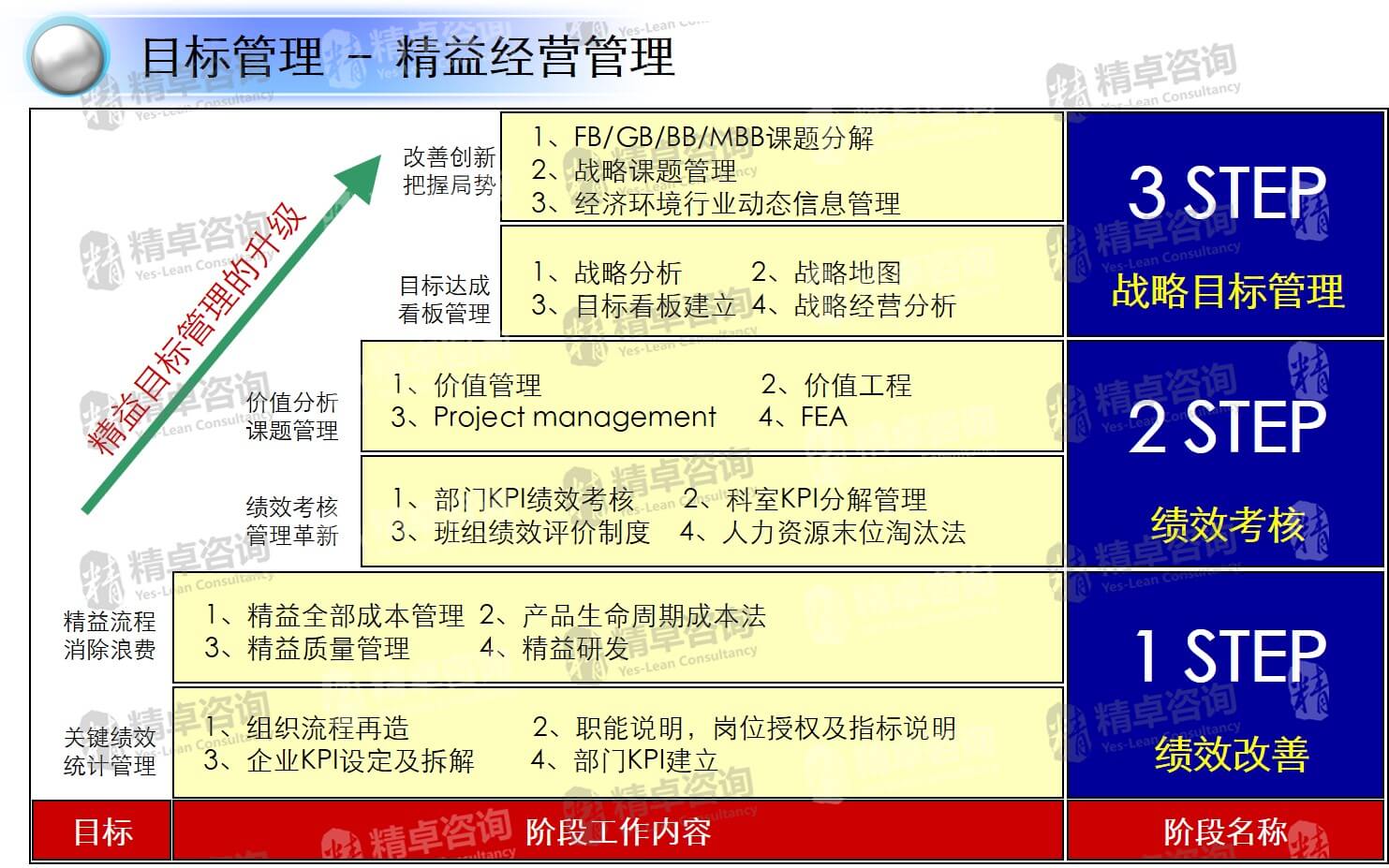目标管理咨询-精卓企业管理咨询