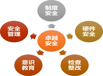KYT安全管理咨询 KYT安全管理咨询